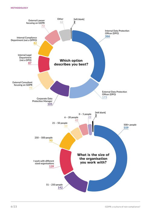欧洲数字权利中心 gdpr与不合规文化