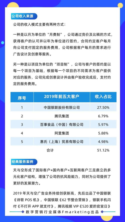 2020年数字营销年鉴 内容营销 创意营销服务商