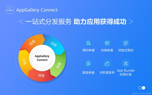 华为应用市场AppGallery Connect 一站式应用分发与数字文化创意服务新生态