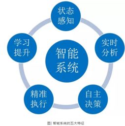 工业百条 智能制造浪潮下的核心支柱与未来图景