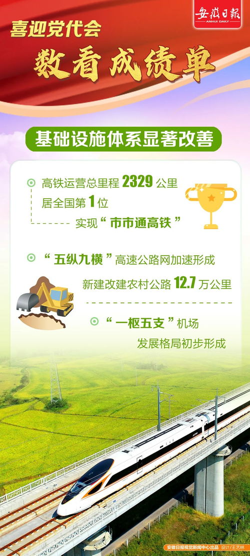 创意海报 喜迎党代会，数看成绩单——数字文化创意内容应用服务的创新成果